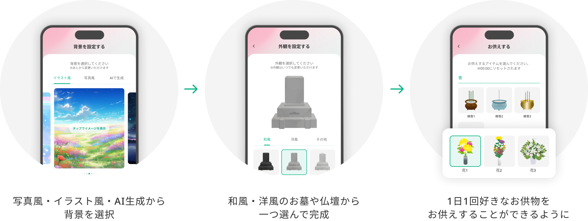 写真風・イラスト風・AI生成から背景を選択。和風・洋風のお墓や仏壇から一つ選んで完成。1日1回好きなお供物を
お供えすることができるように。