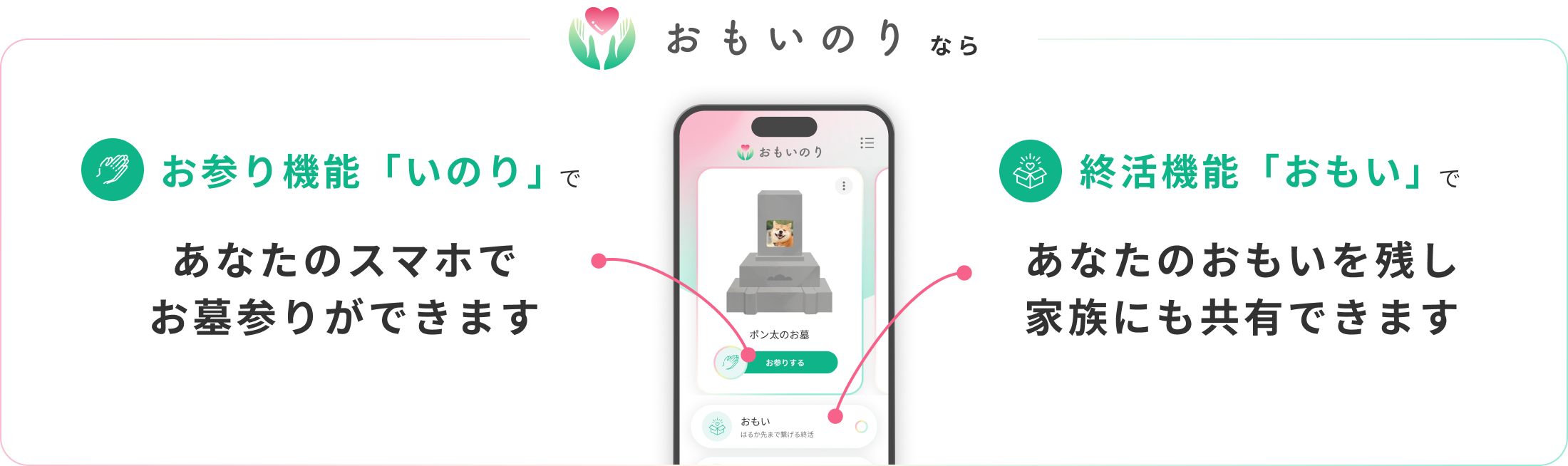 おもいのりならお参り機能「いのり」でお墓参りができ、終活機能「おもい」であなたのおもいを共有できます